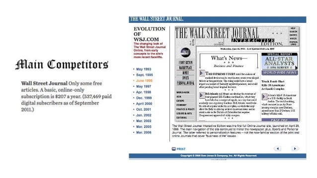 New York Times Paywall