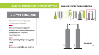 Задачи, решаемые Ammonia@max   на всех этапах производства


 Синтез аммиака
Каталитический процесс
получения аммиака

Мак...