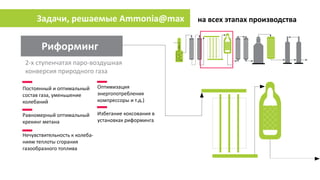 Задачи, решаемые Ammonia@max                       на всех этапах производства


       Риформинг
 2-х ступенчатая паро-во...