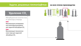 Задачи, решаемые Ammonia@max   на всех этапах производства



    Удаление СО2
Абсорбционная очистка газа
от диоксида угле...