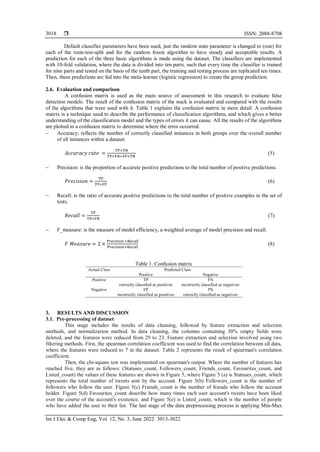  ISSN: 2088-8708
Int J Elec & Comp Eng, Vol. 12, No. 3, June 2022: 3013-3022
3018
Default classifier parameters have been used, just the random state parameter is changed to (one) for
each of the train-test-split and for the random forest algorithm to have steady and acceptable results. A
prediction for each of the three basic algorithms is made using the dataset. The classifiers are implemented
with 10-fold validation, where the data is divided into ten parts, such that every time the classifier is trained
for nine parts and tested on the basis of the tenth part, the training and testing process are replicated ten times.
Then, these predictions are fed into the meta-learner (logistic regression) to create the group prediction.
2.6. Evaluation and comparison
A confusion matrix is used as the main source of assessment in this research to evaluate false
detection models. The result of the confusion matrix of the stack is evaluated and compared with the results
of the algorithms that were used with it. Table 1 explains the confusion matrix in more detail. A confusion
matrix is a technique used to describe the performance of classification algorithms, and which gives a better
understanding of the classification model and the types of errors it can cause. All the results of the algorithms
are plotted in a confusion matrix to determine where the error occurred.
− Accuracy: reflects the number of correctly classified instances in both groups over the overall number
of all instances within a dataset.
𝐴𝑐𝑐𝑢𝑟𝑎𝑐𝑦 𝑟𝑎𝑡𝑒 =
TP+TN
TP+FN+FP+TN
(5)
− Precision: is the proportion of accurate positive predictions to the total number of positive predictions.
𝑃𝑟𝑒𝑐𝑖𝑠𝑖𝑜𝑛 =
TP
TP+FP
(6)
− Recall: is the ratio of accurate positive predictions to the total number of positive examples in the set of
tests.
𝑅𝑒𝑐𝑎𝑙𝑙 =
TP
TP+FN
(7)
− F_measure: is the measure of model efficiency, a weighted average of model precision and recall.
𝐹 𝑀𝑒𝑎𝑠𝑢𝑟𝑒 = 2 ×
Precision ×Recall
Precision+Recall
(8)
Table 1. Confusion matrix
Actual Class Predicted Class
Positive Negative
Positive TP
correctly classified as positives
FN
incorrectly classified as negatives
Negative FP
incorrectly classified as positives
TN
correctly classified as negatives
3. RESULTS AND DISCUSSION
3.1. Pre-processing of dataset
This stage includes the results of data cleaning, followed by feature extraction and selection
methods, and normalization method. In data cleaning, the columns containing 30% empty fields were
deleted, and the features were reduced from 29 to 23. Feature extraction and selection involved using two
filtering methods. First, the spearman correlation coefficient was used to find the correlation between all data,
where the features were reduced to 7 in the dataset. Table 2 represents the result of spearman's correlation
coefficient.
Then, the chi-square test was implemented on spearman's output. Where the number of features has
reached five, they are as follows: (Statuses_count, Followers_count, Friends_count, Favourites_count, and
Listed_count) the values of these features are shown in Figure 5, where Figure 5 (a) is Statuses_count, which
represents the total number of tweets sent by the account. Figure 5(b) Followers_count is the number of
followers who follow the user. Figure 5(c) Friends_count is the number of friends who follow the account
holder. Figure 5(d) Favourites_count describe how many times each user account's tweets have been liked
over the course of the account's existence, and Figure 5(e) is Listed_count, which is the number of people
who have added the user to their list. The last stage of the data preprocessing process is applying Min-Max
 