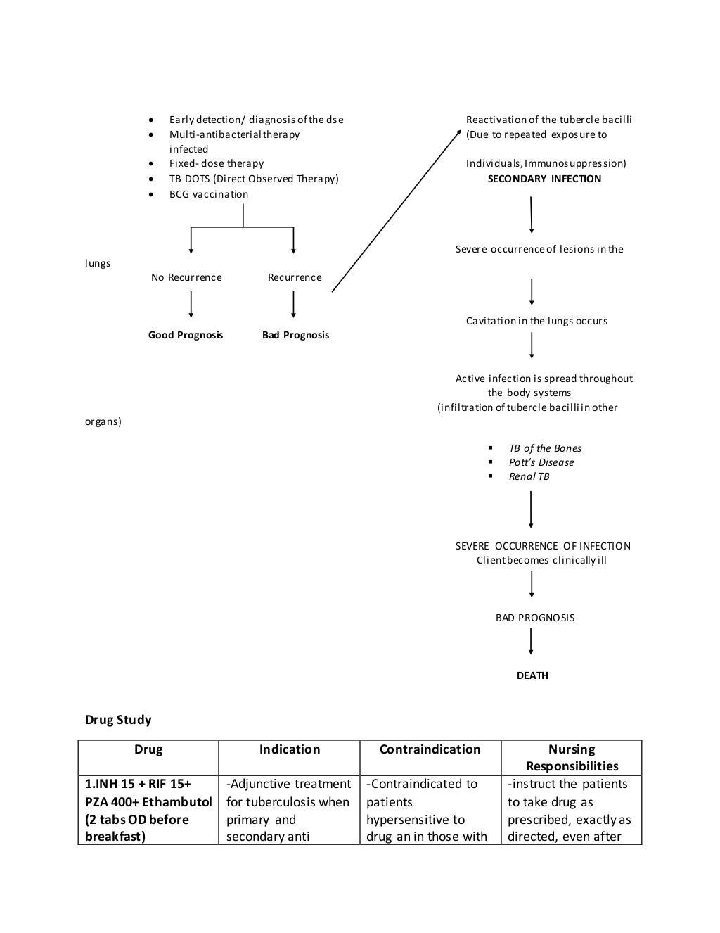 Case study ptb image