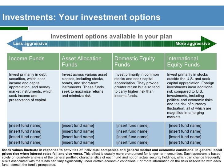 401k best investment options