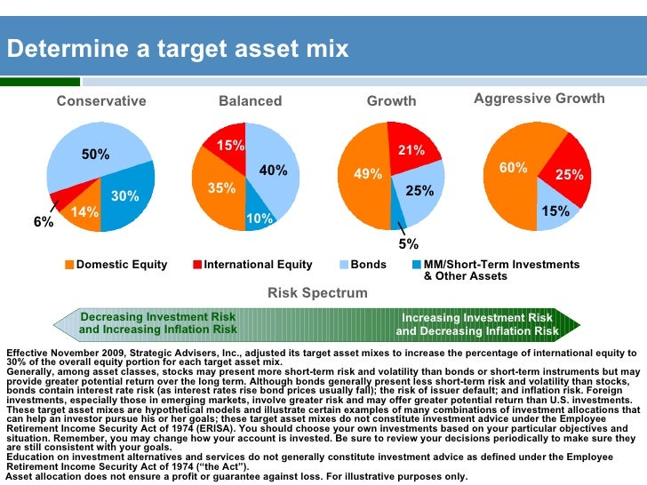 FA 401K INVESTMENT STRAT WKSHP PRESENTATION