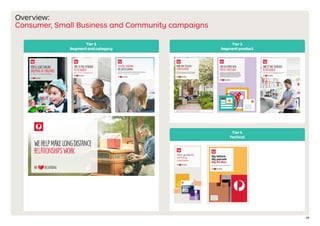 08
Overview:
Consumer, Small Business and Community campaigns
Timetotakeyouridea
totheworld?
Ask in-store today or visit auspost.com.au
Timetotakeyouridea
totheworld?
A free digital toolkit to grow your business online.
Moretimetoenjoy
yournewhome
Find out more about our mail redirection
service at auspost.com.au/mail-redirect
Issimodigent veriandam et laceri doluptasi il ex etur minihicate in rem qui ipsum estio ea dem qui dolupti bustota delessum facerov itisquis sapisitent
corepratur, sant elendaestis expliciendae nosae. Accupta consed que ide dolum voluptium hicia sed mo et fuga. Aspiciis necatiis aceperitae plabore
ma digenis untis estia duciliquatum faccus nistis min re occum ipsuntis ente pre consequ amendipsapid quunt a sum quiam eataque occatur.
Issimodigent veriandam et laceri doluptasi il ex etur minihicate in rem qui ipsum estio ea dem qui dolupti bustota delessum facerov itisquis sapisitent.
Ask us today or visit us at auspost.com.au/surprise
you’llloveonline
shoppingatchristmas
youloveyourmum,
welovedelivering
Our Mother’s Day online shopping gift guide is filled with top gift picks and special
online oﬀers to ensure Sunday 8 May is the best Mother‘s Day for you and your mum.
To access the special oﬀer codes visit auspost.com.au/mum
saveonstampswith
mypostconcession
Possit dem il ilist, ut etur? Borum ullenis cum es mod qui debiti
odis aut eossin pro tores et istotat empores core peligenduci
conse parciatis derum experatur soluptate vendia core prem.
Nam dolorit unt omnissimolor mquia doloriorror am et adi ut et
quam, velent la suntotature, itatibus prate qui site quo dolupta
speribusti commossus magnatius reptas etureptata core dolorit
emporpores exerunt estia quibus aut eos reriori ad quam cum
iumque nonsequi aut dolorati non evel il is ut exeratia dist.
Wehelpmakelongdistance
relationshipswork
Tier 2
Segment and category
Tier 3
Segment product
Tier 4
Tactical
Your guide to
sending
overseas
My letters
My parcels
My PO Box
Secure, reliable and convenient delivery
 