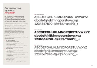 15
Our supporting
typeface:
AP Letter
AP Letter is a typeface made
specifically for Australia Post.
Its clarity and versatility allows
us to create a simple hierarchy.
For tier 2 and 3, AP Letter is used as a supporting
typeface in our We Love Delivering campaign.
AP Letter Regular is used as a supporting
typeface in our We Love Delivering campaign.
We still use Bold and Light, but only in
copy-heavy occasions such as brochures
and forms. AP Letter Regular is still used
for supporting copy, eg. sub-headlines and
body copy.
For more tactical collateral across tier 4, AP Letter is
used across all copy.
1	 AP Letter Regular
•	Mainly used for body copy
•	Used for the Australia Post URL and
call-to-action lines
•	Used in tier 4 headlines on long-term Retail
applications and product collateral
2	 AP Letter Bold
•	Mainly used for sub-headlines and
call-to-actions
•	Used in tier 4 Retail applications and product
collateral for Consumer, Community and
Small Business
•	It can be used to support copy on large scale
posters and POS
3	 AP Letter Light
•	Used for TC's and supporting information
ABCDEFGHIJKLMNOPQRSTUVWXYZ
abcdefghijklmnopqrstuvwxyz
1234567890~!@#$%^and*()_+
1 AP Letter Regular
2 AP Letter Bold
3 AP Letter Light
ABCDEFGHIJKLMNOPQRSTUVWXYZ
abcdefghijklmnopqrstuvwxyz
1234567890~!@#$%^and*()_+
ABCDEFGHIJKLMNOPQRSTUVWXYZ
abcdefghijklmnopqrstuvwxyz
1234567890~!@#$%^and*()_+
 