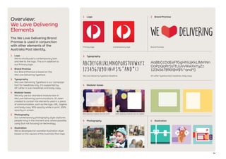 04
Overview:
We Love Delivering
Elements
The We Love Delivering Brand
Promise is used in conjunction
with other elements of the
Australia Post identity.
1	 Logo
We've introduced a contemporary look
and feel to the logo. This is in addition to
our Primary logo.
2	 Brand Promise
Our Brand Promise is based on the
We Love Delivering Typeface.
3	 Typography
We Love Delivering Typeface is our campaign
font for headlines only. It’s supported by
AP Letter in sub-headlines and body copy.
4	 Modular boxes
We only use our standard modular box in
We Love Delivering communications. It’s been
created to contain the elements used in a piece
of communication, such as the logo, URL, tagline,
and body copy. 85% opacity white in print, 100%
opacity on screen.
5	 Photography
Our contemporary photography style captures
people living in the moment and, where possible,
using (but not focusing) on technology.
6	 Illustration
We've developed an ownable illustration style
based on the square of the Australia Post logo.
Brand Promise
We Love Delivering Typeface (Headline)
2	 Brand Promise
Primary logo Contemporary logo
1	 Logo
4	 Modular boxes
3	 Typography
abcdefghijklmnopqrstuvwxyz
1234567890!@#$%^and*()
AaBbCcDdEeFfGgHhIiJjKkLlMmNn
OoPpQqRrSsTtUuVvWwXxYyZz
1234567890!@#$%^and*()
5	 Photography 6	 Illustration
AP Letter Typeface (Sub-headlines, body copy)
85% opacity modular box for print 100% opacity modular box for digital
 