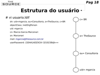 Estrutura do usuário
# vi usuario.ldif
dn: uid=mgarcia, ou=Consultoria, o=TheSource, c=BR
objectClass: inetOrgPerson
uid: mgarcia
cn: Marcio Garcia Marcenari
sn: Marcenari
mail: mgarcia@thesource.com.br
userPassword: {SSHA}ADZXCA!-3210238djk==
c= BR
o= TheSource
ou= Consultoria
uid= mgarcia
Pag 18
 
