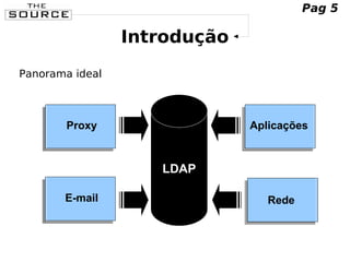 Introdução
Panorama ideal
Proxy
Rede
Aplicações
E-mail
LDAP
Pag 5
 