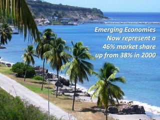 Emerging Economies now represent a 46%
market share (up from 38% from 2000)
Emerging Economies
Now represent a
46% market share
up from 38% in 2000
 