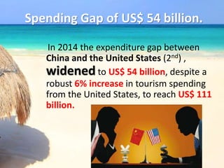 Spending Gap of US$ 54 billion.
In 2014 the expenditure gap between
China and the United States (2nd) ,
widened to US$ 54 billion, despite a
robust 6% increase in tourism spending
from the United States, to reach US$ 111
billion.
 