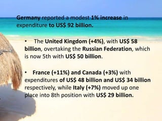 Germany reported a modest 1% increase in
expenditure to US$ 92 billion.
• The United Kingdom (+4%), with US$ 58
billion, overtaking the Russian Federation, which
is now 5th with US$ 50 billion.
• France (+11%) and Canada (+3%) with
expenditures of US$ 48 billion and US$ 34 billion
respectively, while Italy (+7%) moved up one
place into 8th position with US$ 29 billion.
 