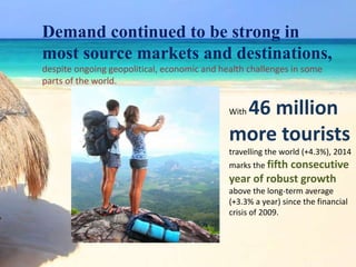 Demand continued to be strong in
most source markets and destinations,
despite ongoing geopolitical, economic and health challenges in some
parts of the world.
With 46 million
more tourists
travelling the world (+4.3%), 2014
marks the fifth consecutive
year of robust growth
above the long-term average
(+3.3% a year) since the financial
crisis of 2009.
 