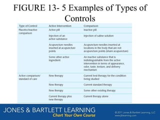 FIGURE 13- 5 Examples of Types of
Controls
 