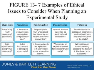 FIGURE 13- 7 Examples of Ethical
Issues to Consider When Planning an
Experimental Study
 