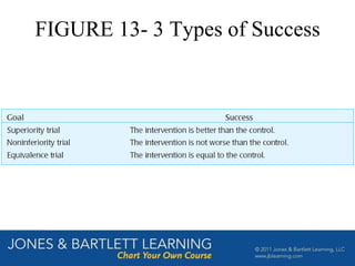 FIGURE 13- 3 Types of Success
 