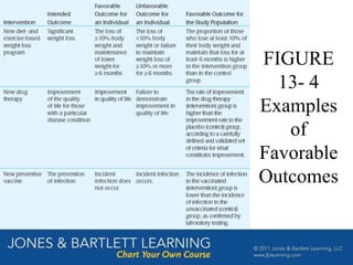 FIGURE
13- 4
Examples
of
Favorable
Outcomes
 
