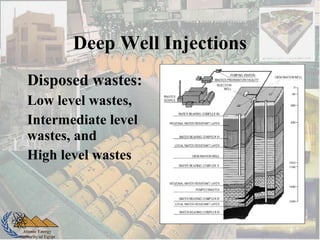 Atomic Energy
Authority of Egypt
Disposed wastes:
Low level wastes,
Intermediate level
wastes, and
High level wastes
Deep Well Injections
 