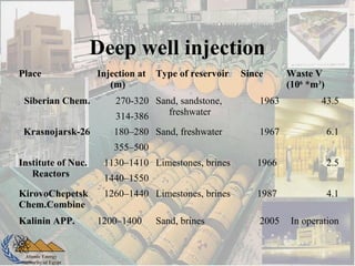 Atomic Energy
Authority of Egypt
Deep well injection
Place Injection at
(m)
Type of reservoir Since Waste V
(106
*m3
)
Siberian Chem. 270-320 Sand, sandstone,
freshwater
1963 43.5
314-386
Krasnojarsk-26 180–280 Sand, freshwater 1967 6.1
355–500
Institute of Nuc.
Reactors
1130–1410 Limestones, brines 1966 2.5
1440–1550
KirovoChepetsk
Chem.Combine
1260–1440 Limestones, brines 1987 4.1
Kalinin APP. 1200–1400 Sand, brines 2005 In operation
 