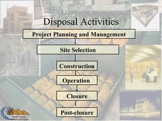 Atomic Energy
Authority of Egypt
Disposal Activities
Project Planning and Management
Site Selection
Construction
Closure
Post-closure
Operation
 