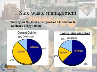 Atomic Energy
Authority of Egypt
Safe waste management
Survey on the level of support of EU citizens to
nuclear energy (2008)
 