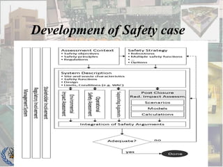 Atomic Energy
Authority of Egypt
Development of Safety case
 