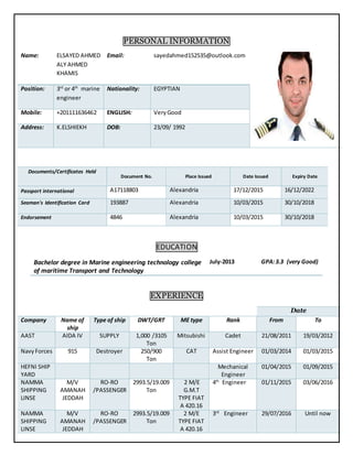 PERSONAL INFORMATION
Name: ELSAYED AHMED
ALY AHMED
KHAMIS
Email: sayedahmed152535@outlook.com
Position: 3rd
or 4th
marine
engineer
Nationality: EGYPTIAN
Mobile: +201111636462 ENGLISH: VeryGood
Address: K.ELSHIEKH DOB: 23/09/ 1992
EDUCATION
Bachelor degree in Marine engineering technology college
of maritime Transport and Technology
July-2013 GPA:3.3 (very Good)
EXPERIENCE
Date
Company Name of
ship
Type of ship DWT/GRT ME type Rank From To
AAST AIDA IV SUPPLY 1,000 /3105
Ton
Mitsubishi Cadet 21/08/2011 19/03/2012
Navy Forces 915 Destroyer 250/900
Ton
CAT Assist Engineer 01/03/2014 01/03/2015
HEFNI SHIP
YARD
Mechanical
Engineer
01/04/2015 01/09/2015
NAMMA
SHIPPING
LINSE
M/V
AMANAH
JEDDAH
RO-RO
/PASSENGER
2993.5/19.009
Ton
2 M/E
G.M.T
TYPE FIAT
A 420.16
4th
Engineer 01/11/2015 03/06/2016
NAMMA
SHIPPING
LINSE
M/V
AMANAH
JEDDAH
RO-RO
/PASSENGER
2993.5/19.009
Ton
2 M/E
TYPE FIAT
A 420.16
3rd
Engineer 29/07/2016 Until now
Documents/Certificates Held
Document No. Place Issued Date Issued Expiry Date
Passport international A17118803 Alexandria 17/12/2015 16/12/2022
Seaman's Identification Card 193887 Alexandria 10/03/2015 30/10/2018
Endorsement 4846 Alexandria 10/03/2015 30/10/2018
 