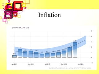 Inflation
 