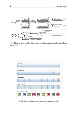6 Literature Survey
Fig. 2.1 Generic framework for visual content-based video indexing and retrieval. Image
source [24]
Fig. 2.2 Hierarchical video representation. Image source [15]
 