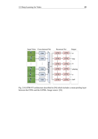 2.2 Deep Learning for Video 19
Fig. 2.8 LSTM-YT architecture described in [54] which includes a mean pooling layer
between the CNNs and the LSTMs. Image source [54]
 