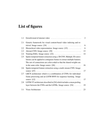 List of figures
1.1 Growth trend of internet video . . . . . . . . . . . . . . . . . . . . . 2
2.1 Generic framework for visual content-based video indexing and re-
trieval. Image source [24] . . . . . . . . . . . . . . . . . . . . . . . 6
2.2 Hierarchical video representation. Image source [15] . . . . . . . . . 6
2.3 Alexnet CNN. Image source [30] . . . . . . . . . . . . . . . . . . . 13
2.4 Training DAEs. Image source [22] . . . . . . . . . . . . . . . . . . . 14
2.5 Spatio-temporal feature extraction using a 3D CNN. Multiple 3D convo-
lutions can be applied to contiguous frames to extract multiple features.
The sets of connections are color-coded so that the shared weights are
in the same color. Image source [26] . . . . . . . . . . . . . . . . . . 16
2.6 Spatio-temporal feature extraction using a multi stream CNN. Image
source [47] . . . . . . . . . . . . . . . . . . . . . . . . . . . . . . . 17
2.7 LRCN architecture which is a combination of CNNs for individual
frame processing and an LSTM RNN for sequence learning. Image
source [12] . . . . . . . . . . . . . . . . . . . . . . . . . . . . . . . 17
2.8 LSTM-YT architecture described in [54] which includes a mean pooling
layer between the CNNs and the LSTMs. Image source [54] . . . . . 19
3.1 Visuo Architecture . . . . . . . . . . . . . . . . . . . . . . . . . . . 23
 