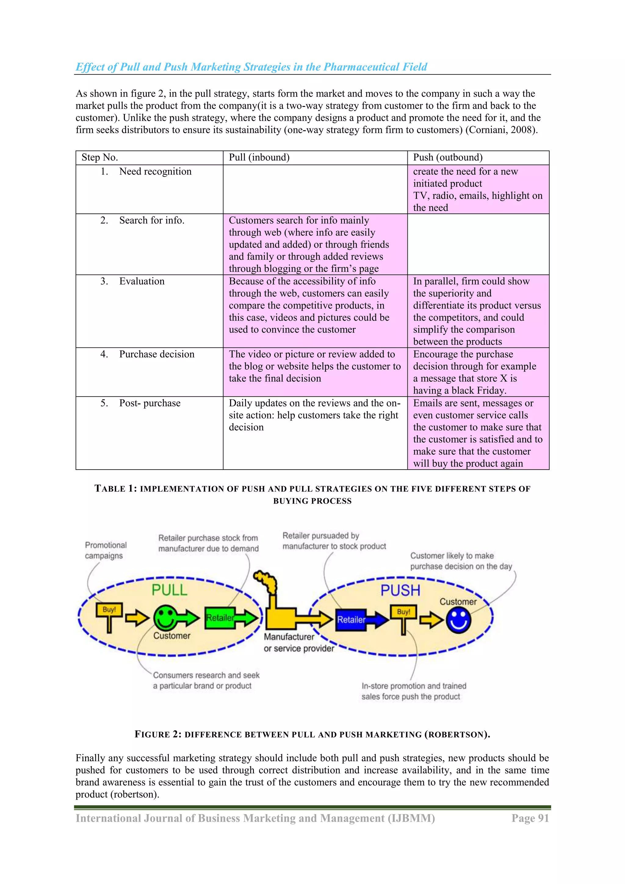 Effect of Pull and Push Marketing Strategies in the Pharmaceutical ...