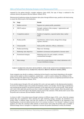 Effect of Pull and Push Marketing Strategies in the Pharmaceutical ...