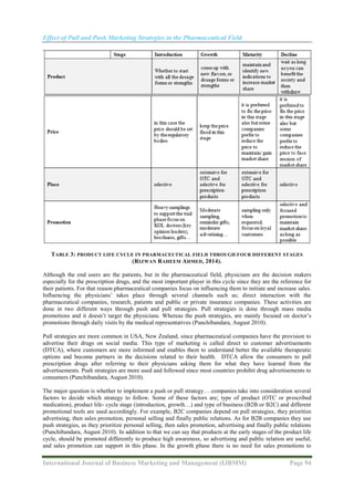 Effect of Pull and Push Marketing Strategies in the Pharmaceutical ...