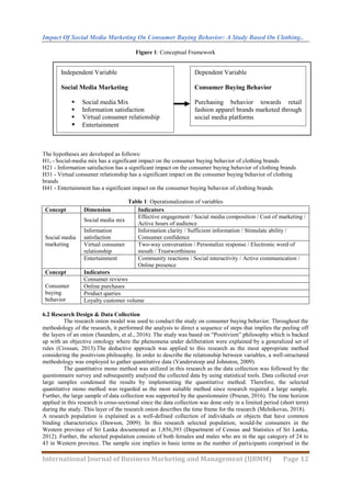 Impact of Social Media Marketing On Consumer Buying Behavior: A Study ...