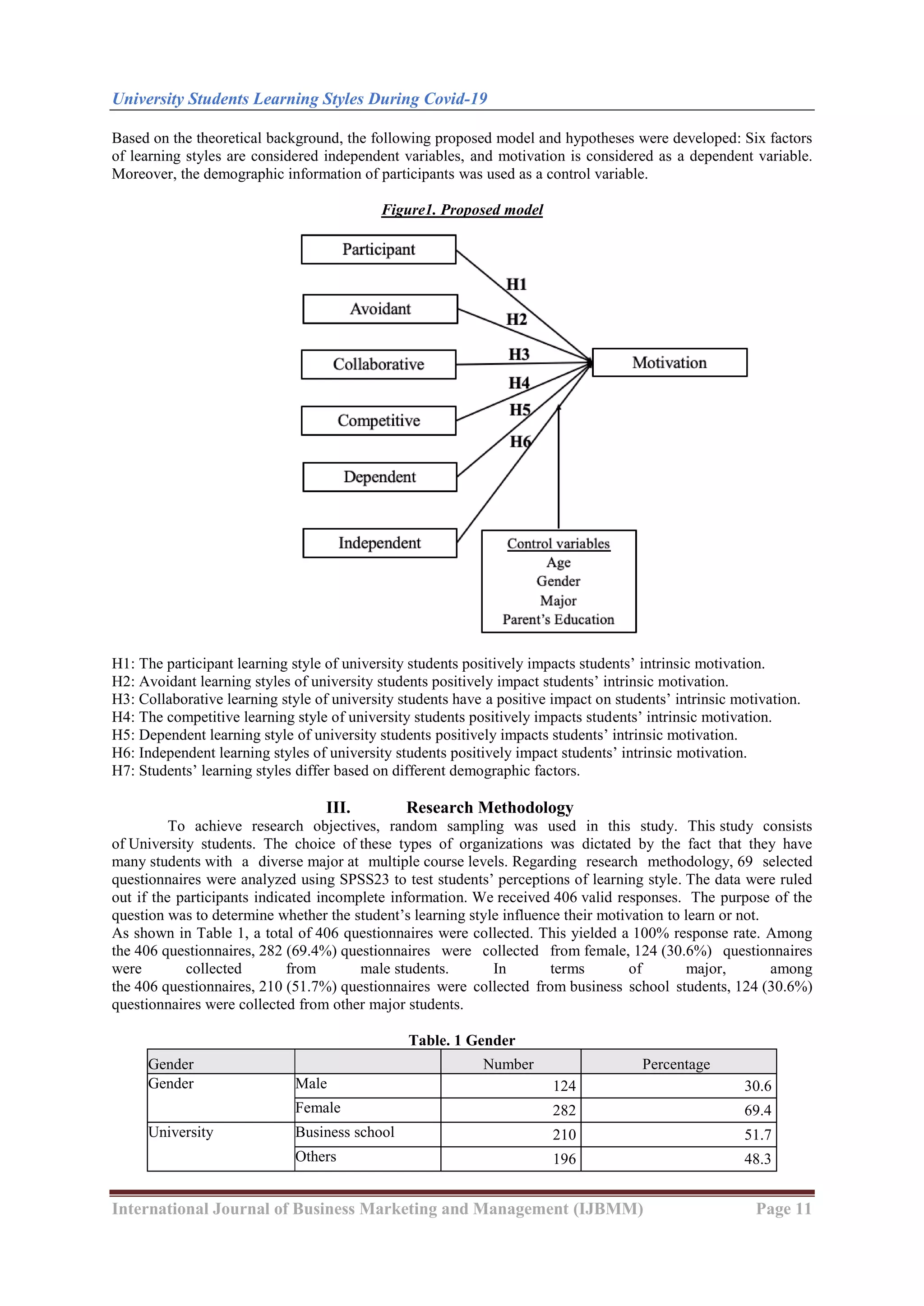 University Students Learning Styles During Covid-19
International Journal of Business Marketing and Management (IJBMM) Page 11
Based on the theoretical background, the following proposed model and hypotheses were developed: Six factors
of learning styles are considered independent variables, and motivation is considered as a dependent variable.
Moreover, the demographic information of participants was used as a control variable.
Figure1. Proposed model
H1: The participant learning style of university students positively impacts students’ intrinsic motivation.
H2: Avoidant learning styles of university students positively impact students’ intrinsic motivation.
H3: Collaborative learning style of university students have a positive impact on students’ intrinsic motivation.
H4: The competitive learning style of university students positively impacts students’ intrinsic motivation.
H5: Dependent learning style of university students positively impacts students’ intrinsic motivation.
H6: Independent learning styles of university students positively impact students’ intrinsic motivation.
H7: Students’ learning styles differ based on different demographic factors.
III. Research Methodology
To achieve research objectives, random sampling was used in this study. This study consists
of University students. The choice of these types of organizations was dictated by the fact that they have
many students with a diverse major at multiple course levels. Regarding research methodology, 69 selected
questionnaires were analyzed using SPSS23 to test students’ perceptions of learning style. The data were ruled
out if the participants indicated incomplete information. We received 406 valid responses. The purpose of the
question was to determine whether the student’s learning style influence their motivation to learn or not.
As shown in Table 1, a total of 406 questionnaires were collected. This yielded a 100% response rate. Among
the 406 questionnaires, 282 (69.4%) questionnaires were collected from female, 124 (30.6%) questionnaires
were collected from male students. In terms of major, among
the 406 questionnaires, 210 (51.7%) questionnaires were collected from business school students, 124 (30.6%)
questionnaires were collected from other major students.
Table. 1 Gender
Gender Number Percentage
Gender Male 124 30.6
Female 282 69.4
University Business school 210 51.7
Others 196 48.3
 