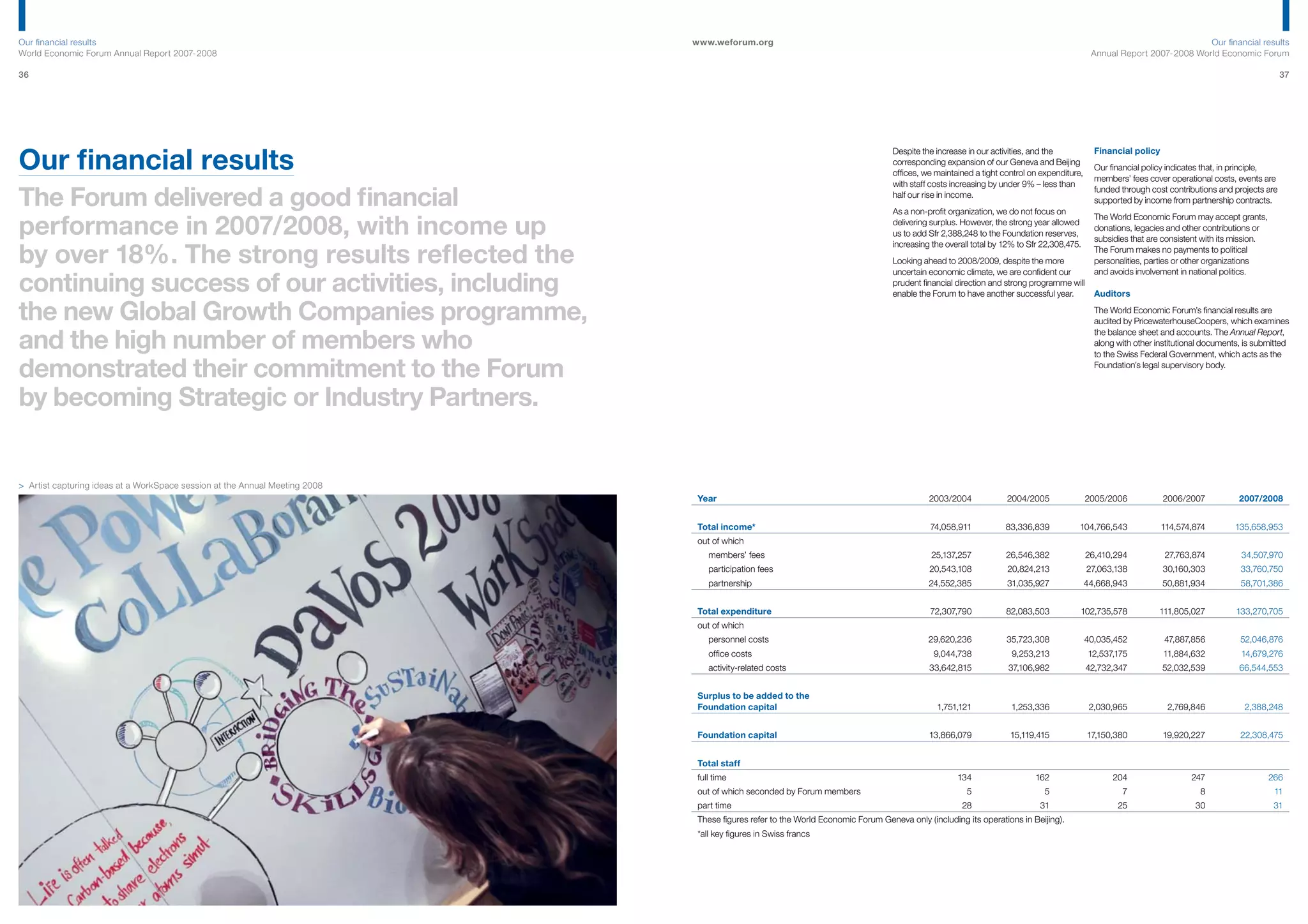 World Economic Forum - Annual Report 2007/2008