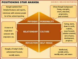 SOURCE: BRAND REPORTER