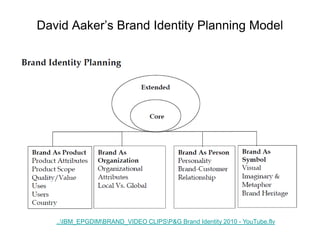 David Aaker’s Brand Identity Planning Model
..IBM_EPGDIMBRAND_VIDEO CLIPSP&G Brand Identity 2010 - YouTube.flv