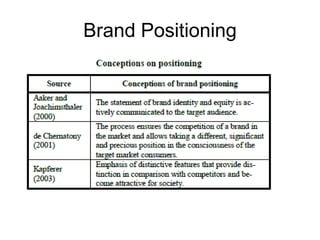 Brand Positioning