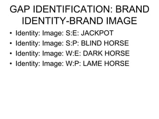 GAP IDENTIFICATION: BRAND
IDENTITY-BRAND IMAGE
• Identity: Image: S:E: JACKPOT
• Identity: Image: S:P: BLIND HORSE
• Identity: Image: W:E: DARK HORSE
• Identity: Image: W:P: LAME HORSE