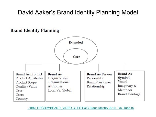 brand equity case centuryply Cb: may 2014 archives centuryply is the largest seller for the past 6 years the brand's core proposition has been that of structural strength with tv. brand equity case centuryply Cb: may 2014 archives centuryply is the largest seller for the past 6 years the brand's core proposition has been that of structural strength with tv.