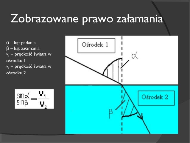 ćwiczenia Na Fizykę Na Sprawdzian Klasa 7 Prezentacja na Fizykę