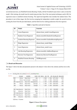 Asian Journal of Applied Science and Technology (AJAST)
Volume 7, Issue 1, Pages 41-54, January-March 2023
ISSN: 2456-883X
49
several decision trees, use Modified Extreme Boosting. Finally, tell the fit method to pass trains x and y to train the
model. After training, the model must be tested using test data. One of the most potent techniques used in ML for
regression issues is modified extreme boosting. The supervised algorithm class includes the random forest. This
procedure is run in three stages: the first involves assigning the independent variable weight, the second involves
creating the forest from the provided dataset, and the third involves making predictions from the regressor.
Table 1. Algorithm used and its function
ID Model Function
1 Linear Regression sklearn.linear_model.LinearRegression
2 Random Forest Regressor sklearn.ensemble.RandomForestRegressor
3 Gradient Boosting Regressor sklearn.ensemble.GradientBoostingRegressor
4 Ridge Regression sklearn.linear_model.Ridge
5 Lasso Regression sklearn.linear_model.Lasso
6 Ada Boosting Regression sklearn.ensemble.AdaBoostRegressor
7 Decision Tree Regression sklearn.tree.DecisionTreeRegressor
8 Modified Extreme Boosting XGBRegressor()
░ 4. Result and Discussion
The figure 3 shows the data and parameter present in the dataset. It also shows the columns and the rows in the
csv file.
Figure 3. Dataset Description
 