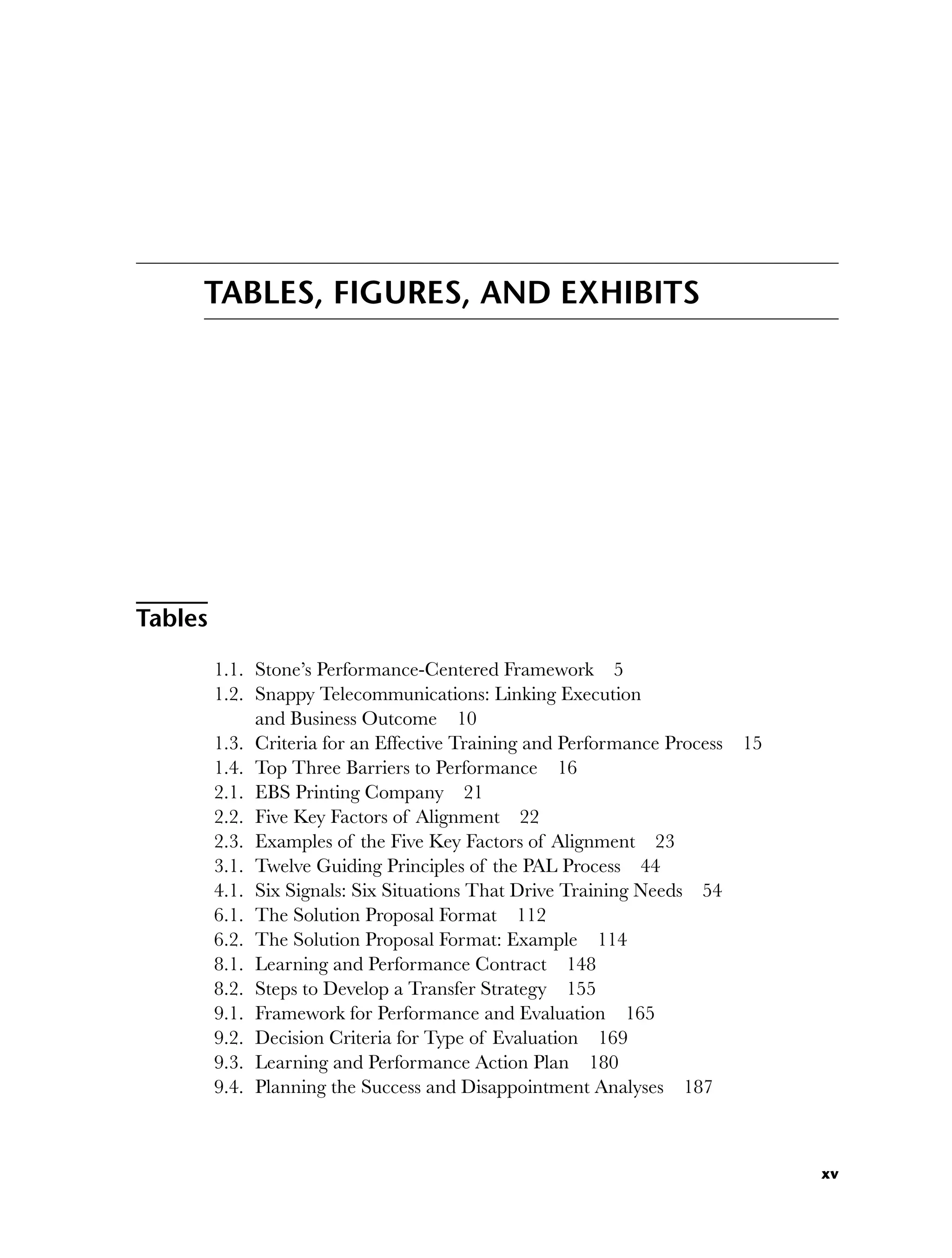 xv
TABLES, FIGURES, AND EXHIBITS
Tables
1.1. Stone’s Performance-Centered Framework 5
1.2. Snappy Telecommunications: Linking Execution
and Business Outcome 10
1.3. Criteria for an Effective Training and Performance Process 15
1.4. Top Three Barriers to Performance 16
2.1. EBS Printing Company 21
2.2. Five Key Factors of Alignment 22
2.3. Examples of the Five Key Factors of Alignment 23
3.1. Twelve Guiding Principles of the PAL Process 44
4.1. Six Signals: Six Situations That Drive Training Needs 54
6.1. The Solution Proposal Format 112
6.2. The Solution Proposal Format: Example 114
8.1. Learning and Performance Contract 148
8.2. Steps to Develop a Transfer Strategy 155
9.1. Framework for Performance and Evaluation 165
9.2. Decision Criteria for Type of Evaluation 169
9.3. Learning and Performance Action Plan 180
9.4. Planning the Success and Disappointment Analyses 187
ftoc.indd xv
ftoc.indd xv 8/22/08 5:26:00 PM
8/22/08 5:26:00 PM
 