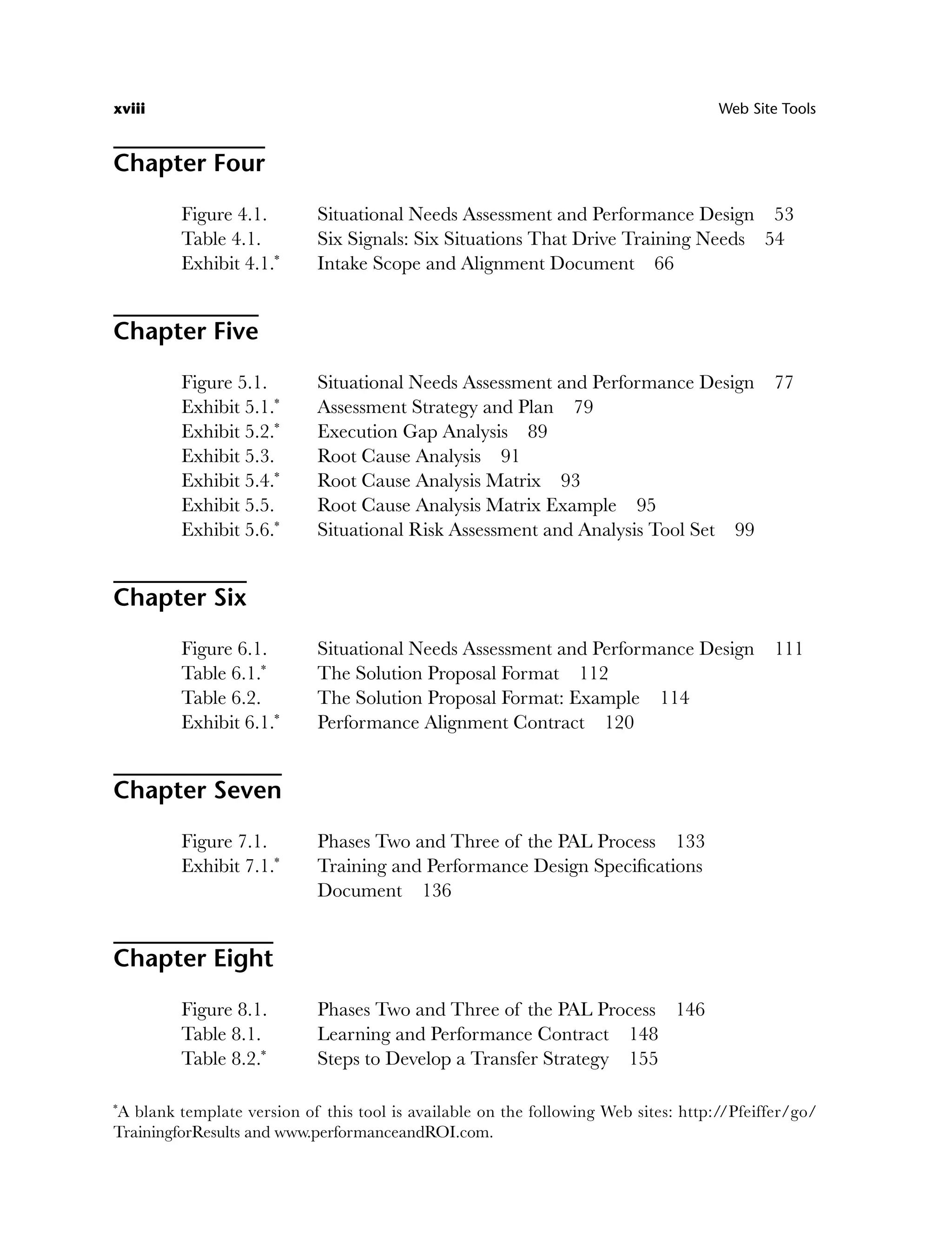 Chapter Four
Figure 4.1. Situational Needs Assessment and Performance Design 53
Table 4.1. Six Signals: Six Situations That Drive Training Needs 54
Exhibit 4.1.*
Intake Scope and Alignment Document 66
Chapter Five
Figure 5.1. Situational Needs Assessment and Performance Design 77
Exhibit 5.1.*
Assessment Strategy and Plan 79
Exhibit 5.2.*
Execution Gap Analysis 89
Exhibit 5.3. Root Cause Analysis 91
Exhibit 5.4.*
Root Cause Analysis Matrix 93
Exhibit 5.5. Root Cause Analysis Matrix Example 95
Exhibit 5.6.*
Situational Risk Assessment and Analysis Tool Set 99
Chapter Six
Figure 6.1. Situational Needs Assessment and Performance Design 111
Table 6.1.*
The Solution Proposal Format 112
Table 6.2. The Solution Proposal Format: Example 114
Exhibit 6.1.*
Performance Alignment Contract 120
Chapter Seven
Figure 7.1. Phases Two and Three of the PAL Process 133
Exhibit 7.1.*
Training and Performance Design Specifications
Document 136
Chapter Eight
Figure 8.1. Phases Two and Three of the PAL Process 146
Table 8.1. Learning and Performance Contract 148
Table 8.2.*
Steps to Develop a Transfer Strategy 155
xviii Web Site Tools
*
A blank template version of this tool is available on the following Web sites: http://Pfeiffer/go/
TrainingforResults and www.performanceandROI.com.
ftoc.indd xviii
ftoc.indd xviii 8/22/08 5:26:01 PM
8/22/08 5:26:01 PM
 