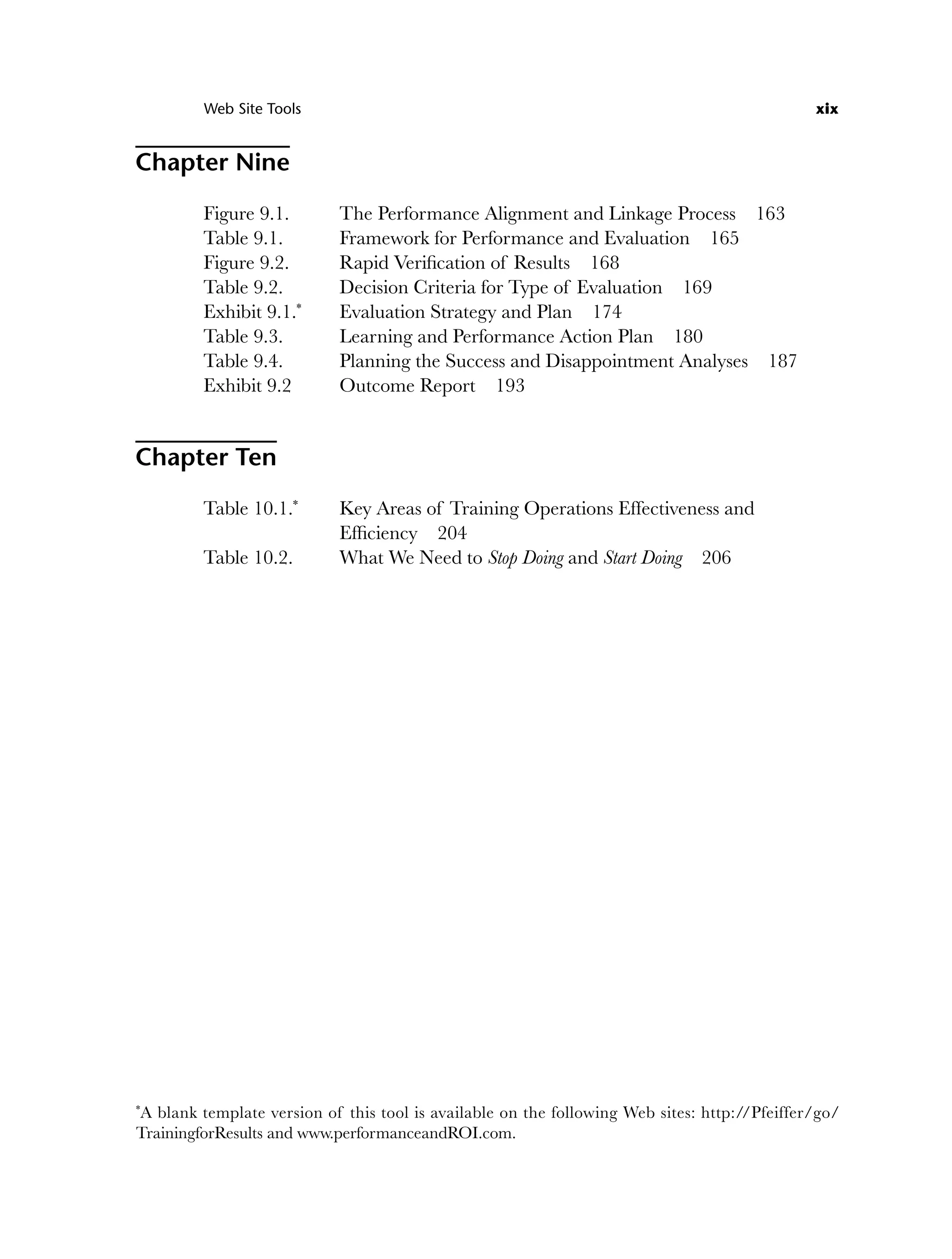 Chapter Nine
Figure 9.1. The Performance Alignment and Linkage Process 163
Table 9.1. Framework for Performance and Evaluation 165
Figure 9.2. Rapid Verification of Results 168
Table 9.2. Decision Criteria for Type of Evaluation 169
Exhibit 9.1.*
Evaluation Strategy and Plan 174
Table 9.3. Learning and Performance Action Plan 180
Table 9.4. Planning the Success and Disappointment Analyses 187
Exhibit 9.2 Outcome Report 193
Chapter Ten
Table 10.1.*
Key Areas of Training Operations Effectiveness and
Efficiency 204
Table 10.2. What We Need to Stop Doing and Start Doing 206
Web Site Tools xix
*
A blank template version of this tool is available on the following Web sites: http://Pfeiffer/go/
TrainingforResults and www.performanceandROI.com.
ftoc.indd xix
ftoc.indd xix 8/22/08 5:26:01 PM
8/22/08 5:26:01 PM
 