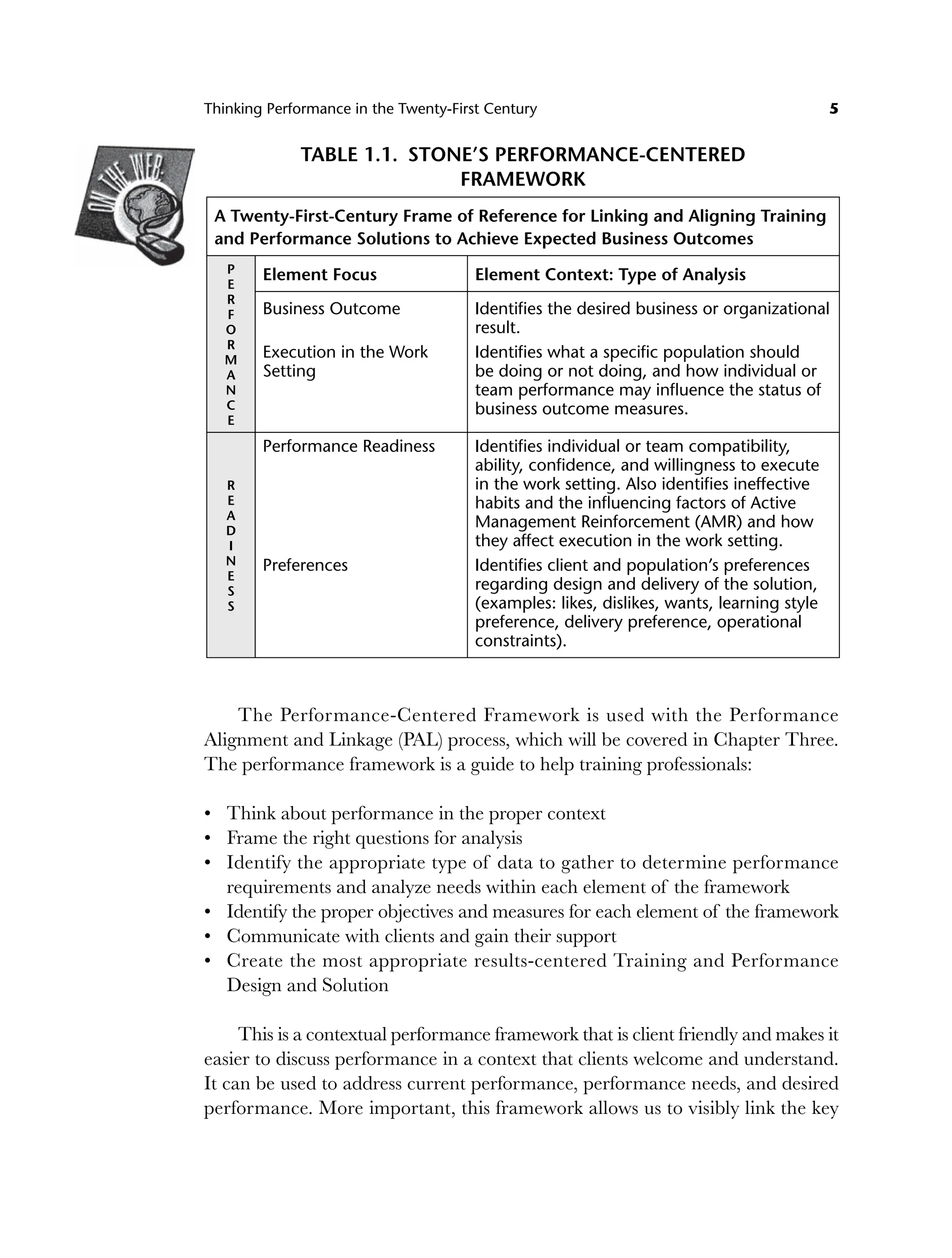 Thinking Performance in the Twenty-First Century 5
The Performance-Centered Framework is used with the Performance
Alignment and Linkage (PAL) process, which will be covered in Chapter Three.
The performance framework is a guide to help training professionals:
Think about performance in the proper context
Frame the right questions for analysis
Identify the appropriate type of data to gather to determine performance
requirements and analyze needs within each element of the framework
Identify the proper objectives and measures for each element of the framework
Communicate with clients and gain their support
Create the most appropriate results-centered Training and Performance
Design and Solution
This is a contextual performance framework that is client friendly and makes it
easier to discuss performance in a context that clients welcome and understand.
It can be used to address current performance, performance needs, and desired
performance. More important, this framework allows us to visibly link the key
•
•
•
•
•
•
TABLE 1.1. STONE’S PERFORMANCE-CENTERED
FRAMEWORK
A Twenty-First-Century Frame of Reference for Linking and Aligning Training
and Performance Solutions to Achieve Expected Business Outcomes
P
E
R
F
O
R
M
A
N
C
E
Element Focus Element Context: Type of Analysis
Business Outcome Identifies the desired business or organizational
result.
Execution in the Work
Setting
Identifies what a specific population should
be doing or not doing, and how individual or
team performance may influence the status of
business outcome measures.
R
E
A
D
I
N
E
S
S
Performance Readiness Identifies individual or team compatibility,
ability, confidence, and willingness to execute
in the work setting. Also identifies ineffective
habits and the influencing factors of Active
Management Reinforcement (AMR) and how
they affect execution in the work setting.
Preferences Identifies client and population’s preferences
regarding design and delivery of the solution,
(examples: likes, dislikes, wants, learning style
preference, delivery preference, operational
constraints).
c01.indd 5
c01.indd 5 8/22/08 5:02:45 PM
8/22/08 5:02:45 PM
 