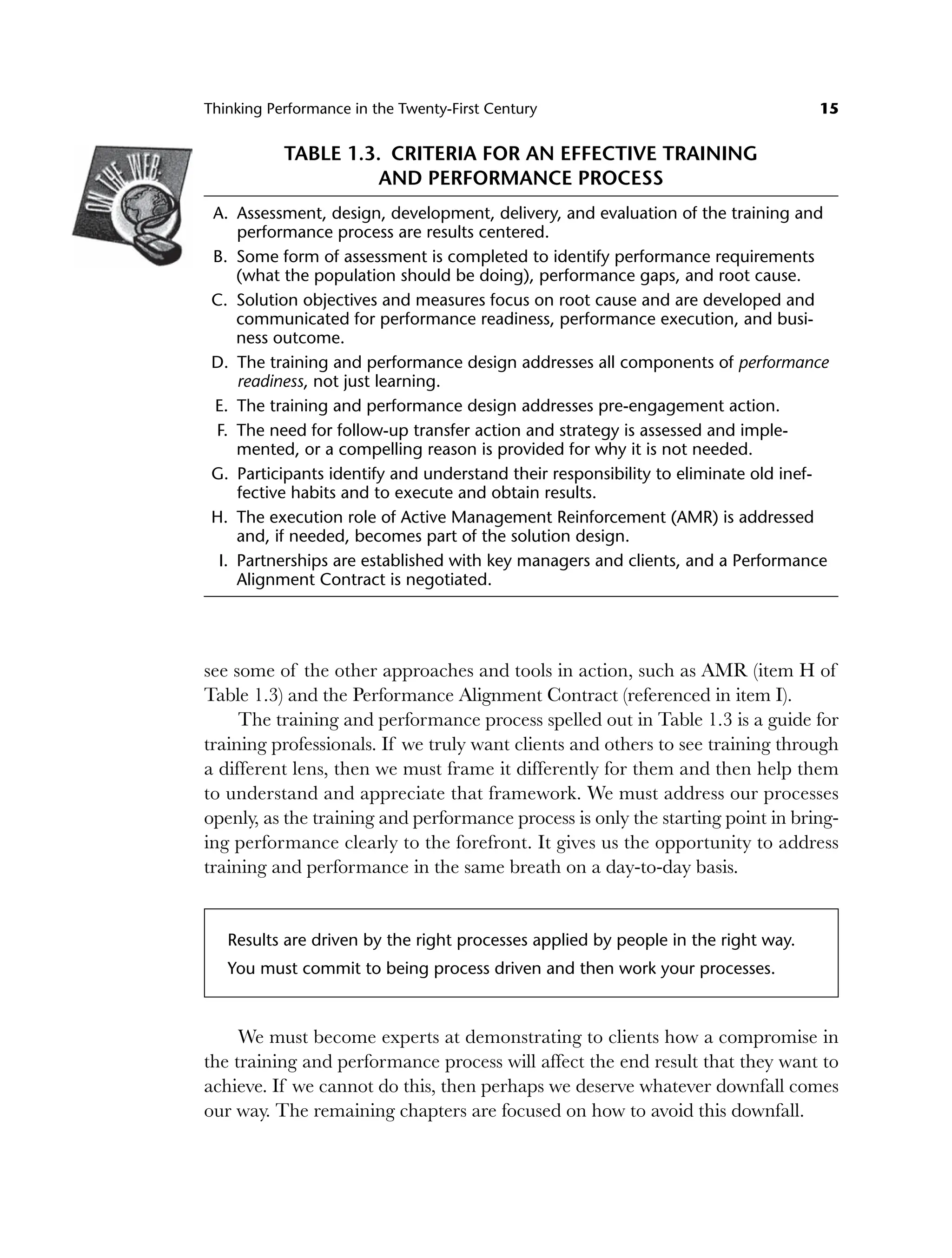 Thinking Performance in the Twenty-First Century 15
TABLE 1.3. CRITERIA FOR AN EFFECTIVE TRAINING
AND PERFORMANCE PROCESS
A. Assessment, design, development, delivery, and evaluation of the training and
performance process are results centered.
B. Some form of assessment is completed to identify performance requirements
(what the population should be doing), performance gaps, and root cause.
C. Solution objectives and measures focus on root cause and are developed and
communicated for performance readiness, performance execution, and busi-
ness outcome.
D. The training and performance design addresses all components of performance
readiness, not just learning.
E. The training and performance design addresses pre-engagement action.
F. The need for follow-up transfer action and strategy is assessed and imple-
mented, or a compelling reason is provided for why it is not needed.
G. Participants identify and understand their responsibility to eliminate old inef-
fective habits and to execute and obtain results.
H. The execution role of Active Management Reinforcement (AMR) is addressed
and, if needed, becomes part of the solution design.
I. Partnerships are established with key managers and clients, and a Performance
Alignment Contract is negotiated.
see some of the other approaches and tools in action, such as AMR (item H of
Table 1.3) and the Performance Alignment Contract (referenced in item I).
The training and performance process spelled out in Table 1.3 is a guide for
training professionals. If we truly want clients and others to see training through
a different lens, then we must frame it differently for them and then help them
to understand and appreciate that framework. We must address our processes
openly, as the training and performance process is only the starting point in bring-
ing performance clearly to the forefront. It gives us the opportunity to address
training and performance in the same breath on a day-to-day basis.
Results are driven by the right processes applied by people in the right way.
You must commit to being process driven and then work your processes.
We must become experts at demonstrating to clients how a compromise in
the training and performance process will affect the end result that they want to
achieve. If we cannot do this, then perhaps we deserve whatever downfall comes
our way. The remaining chapters are focused on how to avoid this downfall.
c01.indd 15
c01.indd 15 8/22/08 5:02:49 PM
8/22/08 5:02:49 PM
 