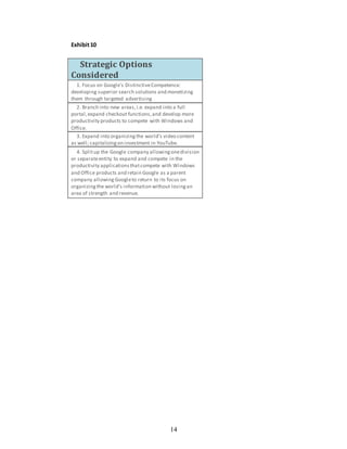 14
Exhibit10
Strategic Options
Considered
1. Focus on Google's DistinctiveCompetence:
developing superior search solutions and monetizing
them through targeted advertising
2. Branch into new areas,i.e. expand into a full
portal,expand checkout functions,and develop more
productivity products to compete with Windows and
Office.
3. Expand into organizingthe world's video content
as well; capitalizingon investment in YouTube.
4. Splitup the Google company allowingonedivision
or separateentity to expand and compete in the
productivity applicationsthatcompete with Windows
and Office products and retain Google as a parent
company allowingGoogleto return to its focus on
organizingthe world's information without losingan
area of strength and revenue.
 